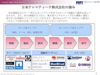 Cloudian Summit 2012 セミナー


                                     日本テレマティーク株式会社の強み
          各企業様向けにサーバ系からネットワーク系までのインフラ設備のご提供を致して
         おります。また、NTIは物販だけでなく、導入前コンサルティングから構築・運用・
         保守までお客様のバックアップしております。特にOracleサーバ（旧Sun）の販売に
         つきましては設立以来、NTIの柱のビジネスとなっております。


                               サーバ系インフラ                                         ネットワーク系インフラ

                 （WEB、メール、DNS、仮想化等）                                              （VPN、LAN等）



              物販                        検証                      設計       構築          運用        保守


           ｻｰﾊﾞ・ｸﾗｲｱﾝﾄ・ｽﾄﾚｰｼﾞ                                    基盤系ｱﾌﾟﾘｹｰｼｮﾝ             ﾙｰﾀ・ｽｲｯﾁ

                                                         セキュリティ
                                                         インターネットサーバ
                                                         BIND・Apache等
                                                等        OSSを含む                  等                   等

Copyright © 2012 Nippon Telematique Inc. All Rights Reserved.                                            2
 