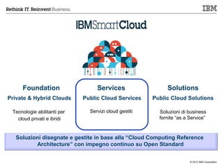 Foundation                   Services                  Solutions
Private & Hybrid Clouds      Public Cloud Services     Public Cloud Solutions

 Tecnologie abilitanti per     Servizi cloud gestiti     Soluzioni di business
   cloud privati e ibridi                                fornite “as a Service”



  Soluzioni disegnate e gestite in base alla “Cloud Computing Reference
         Architecture” con impegno continuo su Open Standard


                                                                       © 2012 IBM Corporation
 