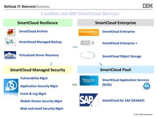 Il portfolio deli IBM SmartCloud Services:

   SmartCloud Resilience                      SmartCloud Enterprise
    SmartCloud Archive                            SmartCloud Enterprise

    SmartCloud Managed Backup                     SmartCloud Enterprise +


    Virtualized Server Recovery                   SmartCloud Object Storage


SmartCloud Managed Security                      SmartCloud PaaS
    Vulnerability Mgnt
                                                  SmartCloud Application Services
    Application Security Mgnt                     (SCAS)

    Event & Log Mgnt

    Mobile Device Security Mgnt                   SmartCloud for SAP (SC4SAP)

    Web and email Security Mgnt
                                                                      © 2012 IBM Corporation
 