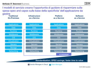 I modelli di servizio creano l’opportunita di guidare di risparmiare sulla
spesa opex and capex sulla base della specificita’ dell’applicazione da
gestire
      Traditional      Infrastructure                  Platform           Software
     On-Premises        as a Service                 as a Service        as a Service


     Applications       Applications                  Applications       Applications
         Data               Data                          Data               Data
       Runtime            Runtime                       Runtime            Runtime
      Middleware         Middleware                   Middleware          Middleware
         O/S                O/S                           O/S                O/S
     Virtualization     Virtualization               Virtualization      Virtualization
       Servers            Servers                       Servers            Servers
       Storage            Storage                       Storage            Storage
      Networking         Networking                   Networking          Networking
                                                             CLOUD4SAP


                                Standardization; OPEX savings; faster time to value

                         Vendor Manages in Cloud   Client Manages
                                                                               © 2012 IBM Corporation
 