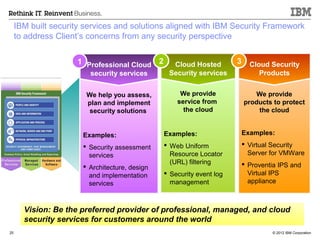 IBM built security services and solutions aligned with IBM Security Framework
     to address Client’s concerns from any security perspective


                     1 Professional Cloud 2       Cloud Hosted         3     Cloud Security
                         security services       Security services              Products


                        We help you assess,          We provide               We provide
                        plan and implement          service from           products to protect
                         security solutions           the cloud                the cloud


                       Examples:                Examples:                  Examples:

                        Security assessment     Web Uniform               Virtual Security
                         services                 Resource Locator           Server for VMWare
                                                  (URL) filtering           Proventia IPS and
                        Architecture, design
                         and implementation      Security event log         Virtual IPS
                         services                 management                 appliance



       Vision: Be the preferred provider of professional, managed, and cloud
       security services for customers around the world
25                                                                                  © 2012 IBM Corporation
 