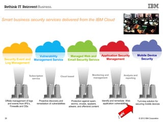 Smart business security services delivered from the IBM Cloud




                                 Vulnerability                   Managed Web and       Application Security                     Mobile Device
 Security Event and           Management Service                Email Security Service    Management                              Security
  Log Management



                       Subscription                                                   Monitoring and                 Analysis and
                                                        Cloud based
                         service                                                       management                     reporting




 Offsite management of logs      Proactive discovery and          Protection against spam,      Identify and remediate Web      Turn-key solution for
   and events from IPS’s,      remediation of vulnerabilities     worms, viruses, spyware,       application vulnerabilities   securing mobile devices
      Firewalls and OSs                                         adware, and offensive content




 26
                                                                                                                  wN
                                                                                                                   eN
                                                                                                                   e
                                                                                                                !! w                © 2012 IBM Corporation
 