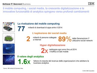 Il mobile computing, i social media, la crescente digitalizzazione e le
innovative funzionalità di analytics spingono verso profondi cambiamenti



                            La rivoluzione del mobile computing

                            77             miliardi di download di apps entro il 2014


                                                L’esplosione dei social media

                                           2     miliardi di persone collegate
                                                 a Internet
                                                                                 89%            della Generazione Y
                                                                                                utilizzano social network

                                                         Hyper digitalizzazione

                                                          2x        raddoppia ogni anno fino al 2014
                                                                     il traffico di dati mobile

                            Il valore degli analytics

                             1.6x                fattore di crescita del revenue delle organizzazioni che adottano la
                                                 business analytics

Source: IBM Institute for Business Value

                                                                                                             © 2012 IBM Corporation
 