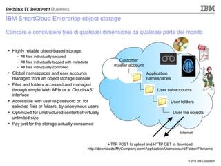 IBM SmartCloud Enterprise object storage

Caricare e condividere files di qualsiasi dimensione da qualsiasi parte del mondo


• Highly reliable object-based storage:
    – All files individually secured
    – All files individually tagged with metadata               Customer
    – All files individually controlled                       master account
• Global namespaces and user accounts                                           Application
  managed from an object storage console                                        namespaces
• Files and folders accessed and managed
  through simple Web APIs or a CloudNAS*                                              User subaccounts
  interface
• Accessible with user id/password or, for                                                    User folders
  selected files or folders, by anonymous users
• Optimized for unstructured content of virtually                                              User file objects
  unlimited size
• Pay just for the storage actually consumed

                                                                                                   Internet


                                                             HTTP POST to upload and HTTP GET to download
                                                http://downloads.MyCompany.com/Application/Useraccount/Folder/Filename


                                                                                                        © 2012 IBM Corporation
 