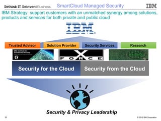 SmartCloud Managed Security
IBM Strategy: support customers with an unmatched synergy among solutions,
products and services for both private and public cloud




      Trusted Advisor   Solution Provider   Security Services   Research




           Security for the Cloud           Security from the Cloud




                        Security & Privacy Leadership
 35                                                                © 2012 IBM Corporation
 
