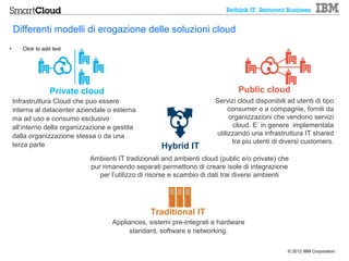 Differenti modelli di erogazione delle soluzioni cloud
•      Click to add text




                   Private cloud                                                Public cloud
    Infrastruttura Cloud che puo essere                                 Servizi cloud disponibili ad utenti di tipo
    interna al datacenter aziendale o esterna                                consumer o a compagnie, forniti da
    ma ad uso e consumo esclusivo                                            organizzazioni che vendono servizi
    all’interno della organizzazione e gestita                                 cloud. E’ in genere implementata
    dalla organizzazione stessa o da una                                utilizzando una infrastruttura IT shared
    terza parte                                                               tra piu utenti di diversi customers.
                                                      Hybrid IT
                              Ambienti IT tradizionali and ambienti cloud (public e/o private) che
                              pur rimanendo separati permettono di creare isole di integrazione
                                 per l’utilizzo di risorse e scambio di dati trai diversi ambienti




                                                  Traditional IT
                                      Appliances, sistemi pre-integrati e hardware
                                            standard, software e networking.

                                                                                                  © 2012 IBM Corporation
 