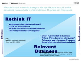 Affrontare il cloud in maniera strategica: non solo riduzione dei costi e della
             complessità ma opportunità di creare valore per il business con l’innovazione



              Rethink IT
                •   Automatizzare l’erogazione dei servizi
                •   Creare e/o strutturare l’IT




                                                                                                                              Trasformazione
                •   Sfruttare radicalmente la standardizazione
Efficienza




                •   Fornire rapidamente nuove capacita’

                                                        •   Creare nuovi modelli di business
               60%
                                                        •   Ridurre il “time to market e innovation”
               dei CIOs pianificano di adottare il      •   Reingegnerizzare i process di business
               Cloud (dal 33% di 2 fa)                  •   Aprirsi alle mutevoli richieste dei clienti

                                                     Reinvent
                                                     Business
                                                        55%
                                                        dei responsabili del business sono convinti che il
                                                        cloud abiliti la trasformazione del business e rendano I
                                                        relativi processi piu agili e veloci

                                                                                                          © 2012 IBM Corporation
 