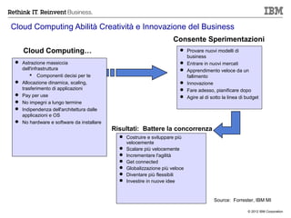 Cloud Computing Abilità Creatività e Innovazione del Business
                                                                   Consente Sperimentazioni
    Cloud Computing…                                                   Provare nuovi modelli di
                                                                        business
  Astrazione massiccia                                                Entrare in nuovi mercati
   dell'infrastruttura                                                 Apprendimento veloce da un
        Componenti decisi per te                                       fallimento
  Allocazione dinamica, scaling,                                      Innovazione
   trasferimento di applicazioni                                       Fare adesso, pianificare dopo
  Pay per use                                                         Agire al di sotto la linea di budget
  No impegni a lungo termine
  Indipendenza dell'architettura dalle
   applicazioni e OS
  No hardware e software da installare
                                          Risultati: Battere la concorrenza
                                             Costruire e sviluppare più
                                              velocemente
                                             Scalare più velocemente
                                             Incrementare l'agilità
                                             Get connected
                                             Globalizzazione più veloce
                                             Diventare più flessibili
                                             Investire in nuove idee



                                                                                      Source: Forrester, IBM MI

                                                                                                      © 2012 IBM Corporation
 