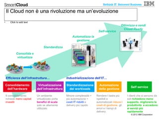 Il Cloud non è una rivoluzione ma un’evoluzione
•       Click to add text
                                                                                              Ottimizza e rendi
                                                                                                Cloud Ready
                                                                           Self-service
                                                       Automatizza la
                                                         gestione

                                   Standardizza
                                                         Image

             Consolida e                                   Image
                                                          App
                                                             Image
                                                            App
              virtualizza                                  OS
                                                              App
                                                             OS
                                                               OS




    Efficienza dell’infrastruttura…                Industrializzazione dell’IT…

    Consolidamento            Virtualizzazione     Standardizzazione       Automazione
                                                                                                      Self service
     dell’hardware           dell’infrastruttura     dei workloads         della gestione

    Il consolidamento        Un ambiente           Minore complessità =   Rendere I tasks più      I clienti che si servono da
    richiede meno capitali   virtualizzato porta   più automazione =      ripetibili e             soli richiedono meno
    investiti                benefici di scala     costi IT ridotti e     automatizzati riduce I   supporto, migliorano la
                             solo se altamente     delivery più rapido    costi di gestione, gli   produttività e accedono
                             utilizzato                                   errori e I tempi di      ai servizi più
                                                                          delivery                 rapidamente
                                                                                                      © 2012 IBM Corporation
 