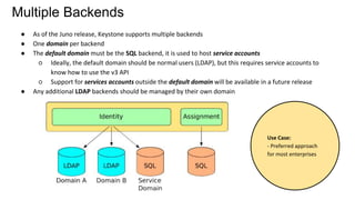 Multiple Backends
● As of the Juno release, Keystone supports multiple backends
● One domain per backend
● The default domain must be the SQL backend, it is used to host service accounts
○ Ideally, the default domain should be normal users (LDAP), but this requires service accounts to
know how to use the v3 API
○ Support for services accounts outside the default domain will be available in a future release
● Any additional LDAP backends should be managed by their own domain
Use Case:
- Preferred approach
for most enterprises
 