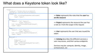 What does a Keystone token look like?
{
"token": {
"issued_at": "201406-10T20:55:16.806027Z",
"expires_at": "2014-06-10T2:55:16.806001Z",
"roles": [{
"id": "c703057be878458588961ce9a0ce686b",
"name": "admin"}
],
"project": {
"domain": { "id": "default",
"name": "Default" },
"id": "8538a3f13f9541b28c2620eb19065e45",
"name": "admin"
},
"user": {
"domain": { "id": "default",
"name": "Default" },
"id": "3ec3164f750146be97f21559ee4d9c51",
"name": "admin"
},
"catalog": [
{
"endpoints": [...],
"type": "identity",
"id": "bd73972c0e14fb69bae8ff76e112a90",
"name": "keystone"
}
]
}
}
<< Roles represents the roles that the user has
on the resource
<< Project represents the resource the user has
a role on. From the scope in the request
<< User represents the user that was issued the
token
<< Catalog describes the different services a
user may access, and their various endpoints
Services may be: compute, identity, image,
orchestration, etc
 