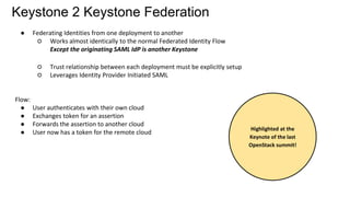 Keystone 2 Keystone Federation
● Federating Identities from one deployment to another
○ Works almost identically to the normal Federated Identity Flow
Except the originating SAML IdP is another Keystone
○ Trust relationship between each deployment must be explicitly setup
○ Leverages Identity Provider Initiated SAML
Flow:
● User authenticates with their own cloud
● Exchanges token for an assertion
● Forwards the assertion to another cloud
● User now has a token for the remote cloud
Highlighted at the
Keynote of the last
OpenStack summit!
 