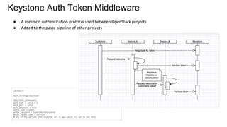 Keystone Auth Token Middleware
● A common authentication protocol used between OpenStack projects
● Added to the paste pipeline of other projects
 