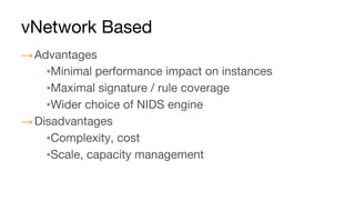 →
▪
▪
▪
→
▪
▪
 