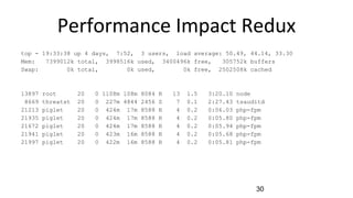 top - 19:33:38 up 4 days, 7:52, 3 users, load average: 50.49, 44.14, 33.30
Mem: 7399012k total, 3998516k used, 3400496k free, 305752k buffers
Swap: 0k total, 0k used, 0k free, 2502508k cached
PID USER PR NI VIRT RES SHR S %CPU %MEM TIME+ COMMAND
13897 root 20 0 1108m 108m 8084 R 13 1.5 3:20.10 node
8669 threatst 20 0 227m 4844 2456 S 7 0.1 2:27.43 tsauditd
21213 piglet 20 0 424m 17m 8588 R 4 0.2 0:06.03 php-fpm
21935 piglet 20 0 424m 17m 8588 R 4 0.2 0:05.80 php-fpm
21672 piglet 20 0 424m 17m 8588 R 4 0.2 0:05.94 php-fpm
21941 piglet 20 0 423m 16m 8588 R 4 0.2 0:05.68 php-fpm
21997 piglet 20 0 422m 16m 8588 R 4 0.2 0:05.81 php-fpm
30
 