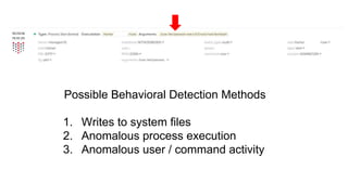 Possible Behavioral Detection Methods
1. Writes to system files
2. Anomalous process execution
3. Anomalous user / command activity
 