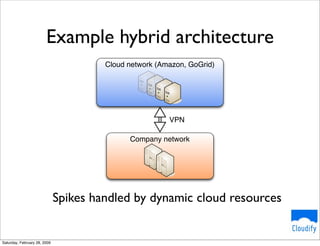 Cloudify - Scalability On Demand