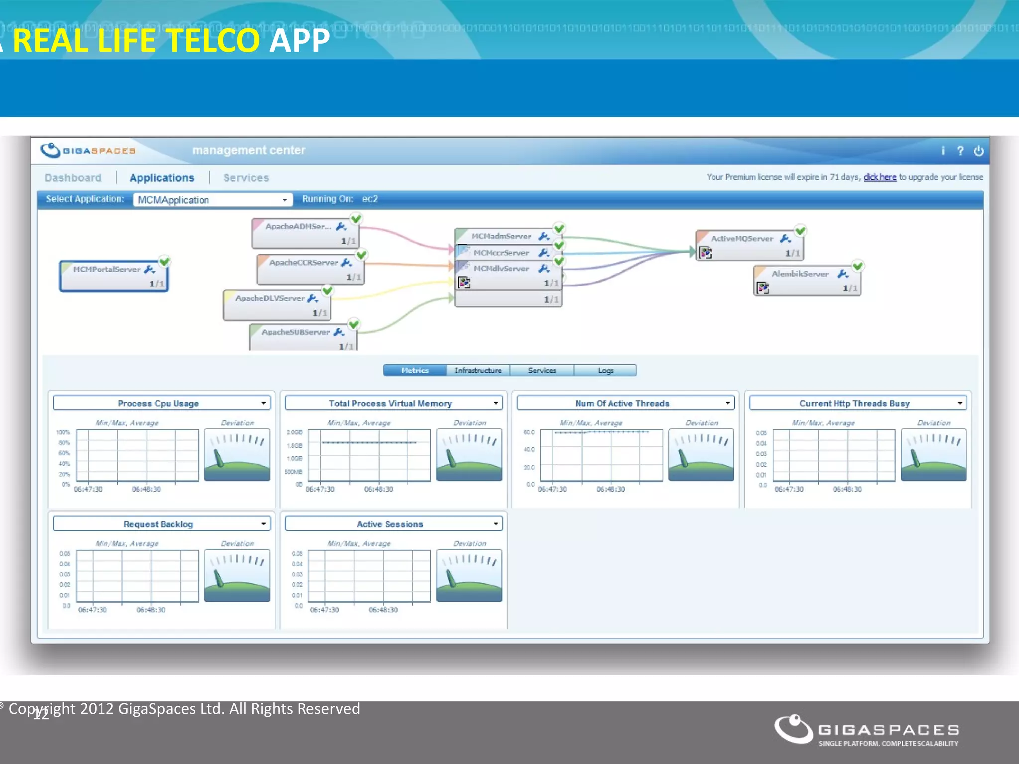 A REAL LIFE TELCO APP




® Copyright 2012 GigaSpaces Ltd. All Rights Reserved
     12
 