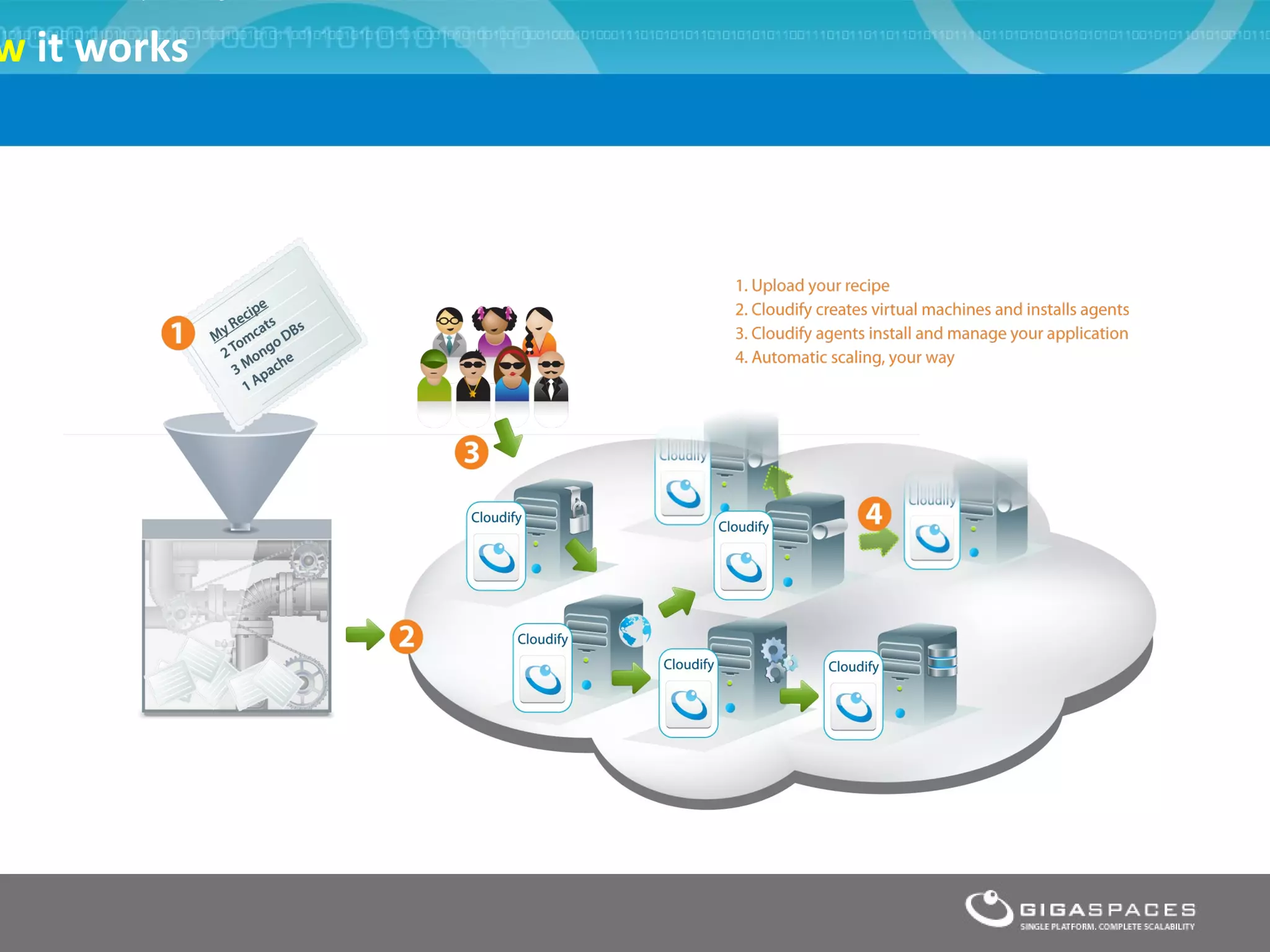 w it works




             ®
 