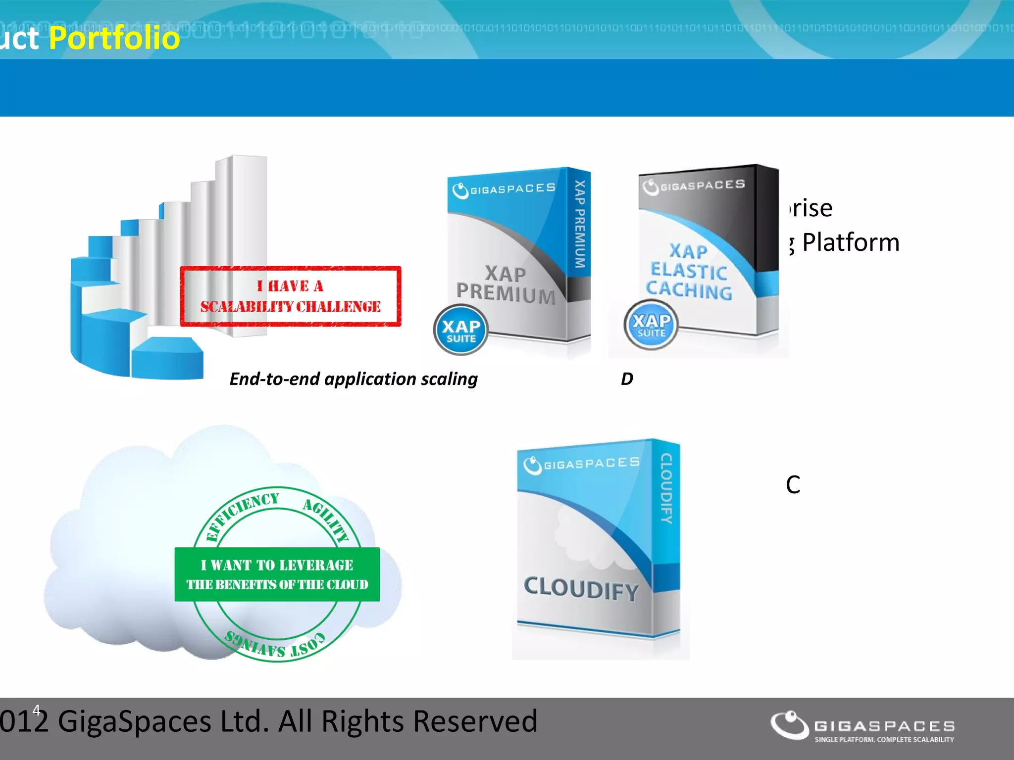 uct Portfolio



                                                     Enterprise
                                                     Scaling Platform



                End-to-end application scaling   D




                                                           C




012 GigaSpaces Ltd. All Rights Reserved
  4
 