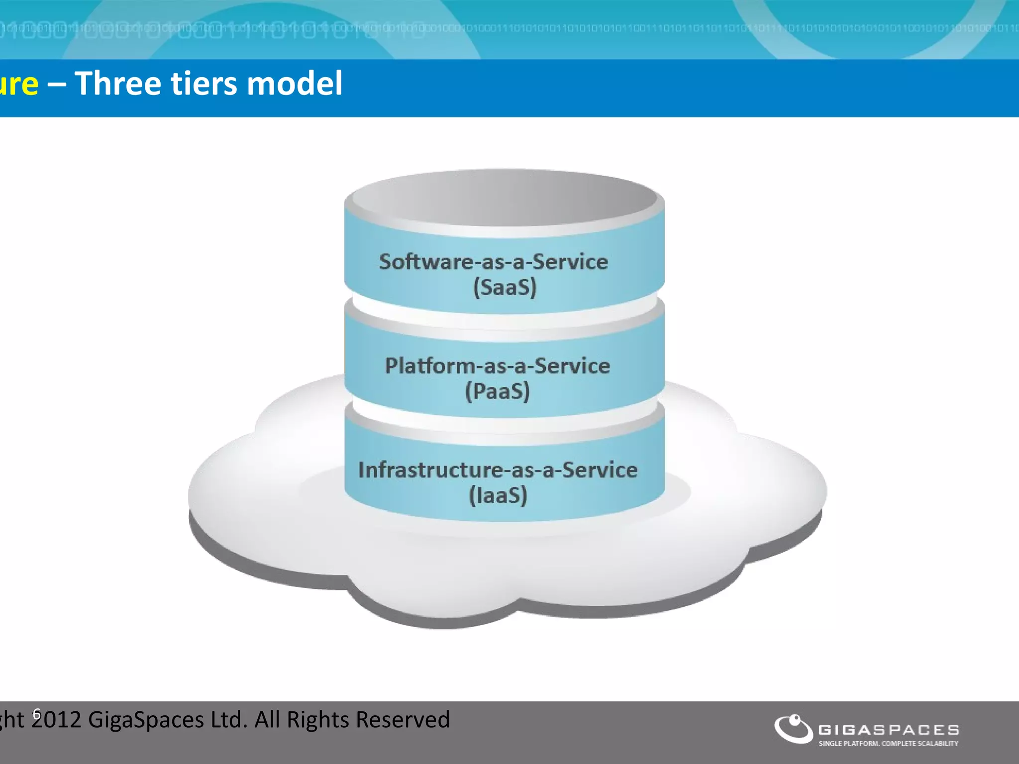 ure – Three tiers model




ght 2012 GigaSpaces Ltd. All Rights Reserved
    6
 