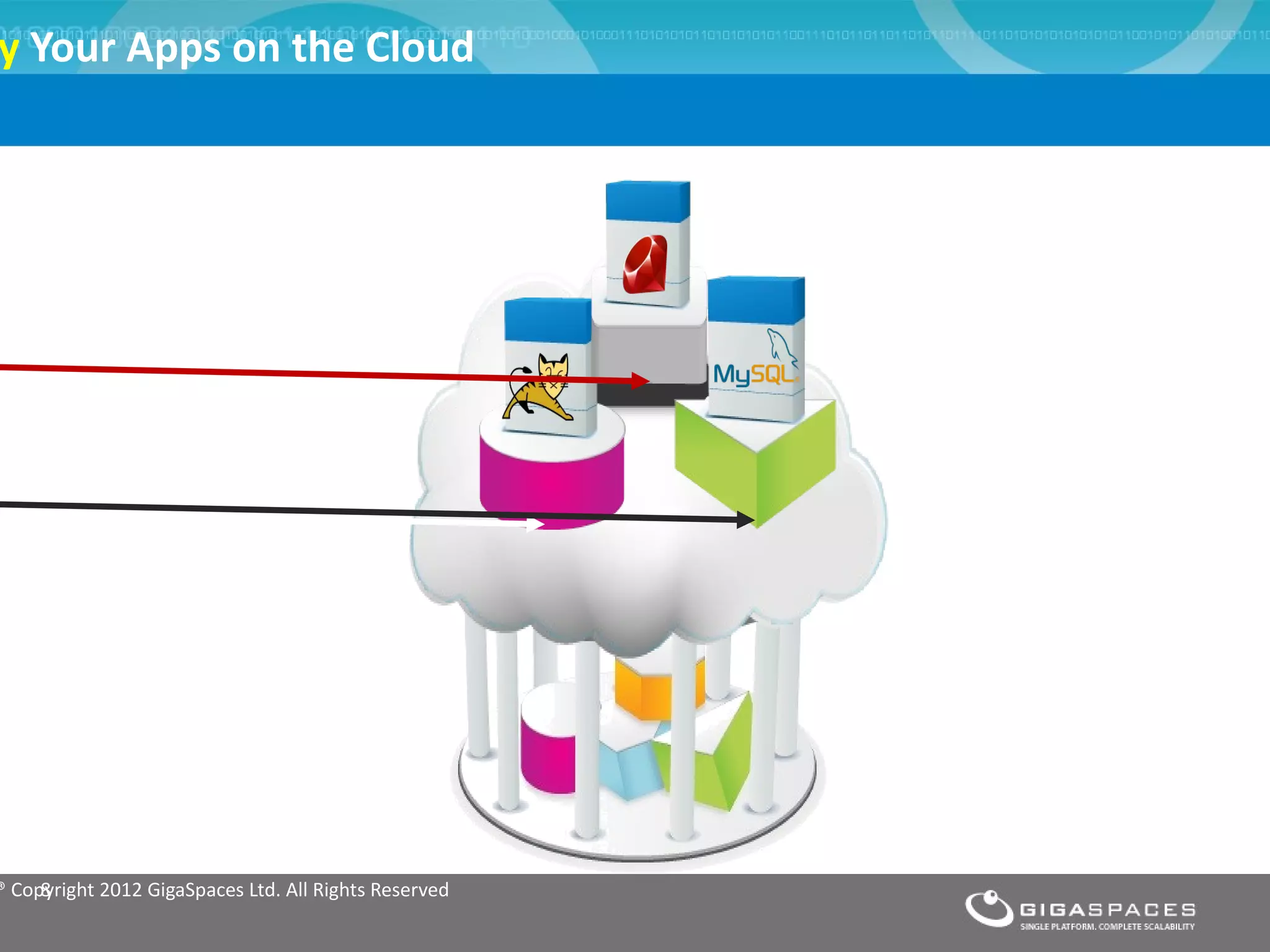 y Your Apps on the Cloud




® Copyright 2012 GigaSpaces Ltd. All Rights Reserved
     8
 