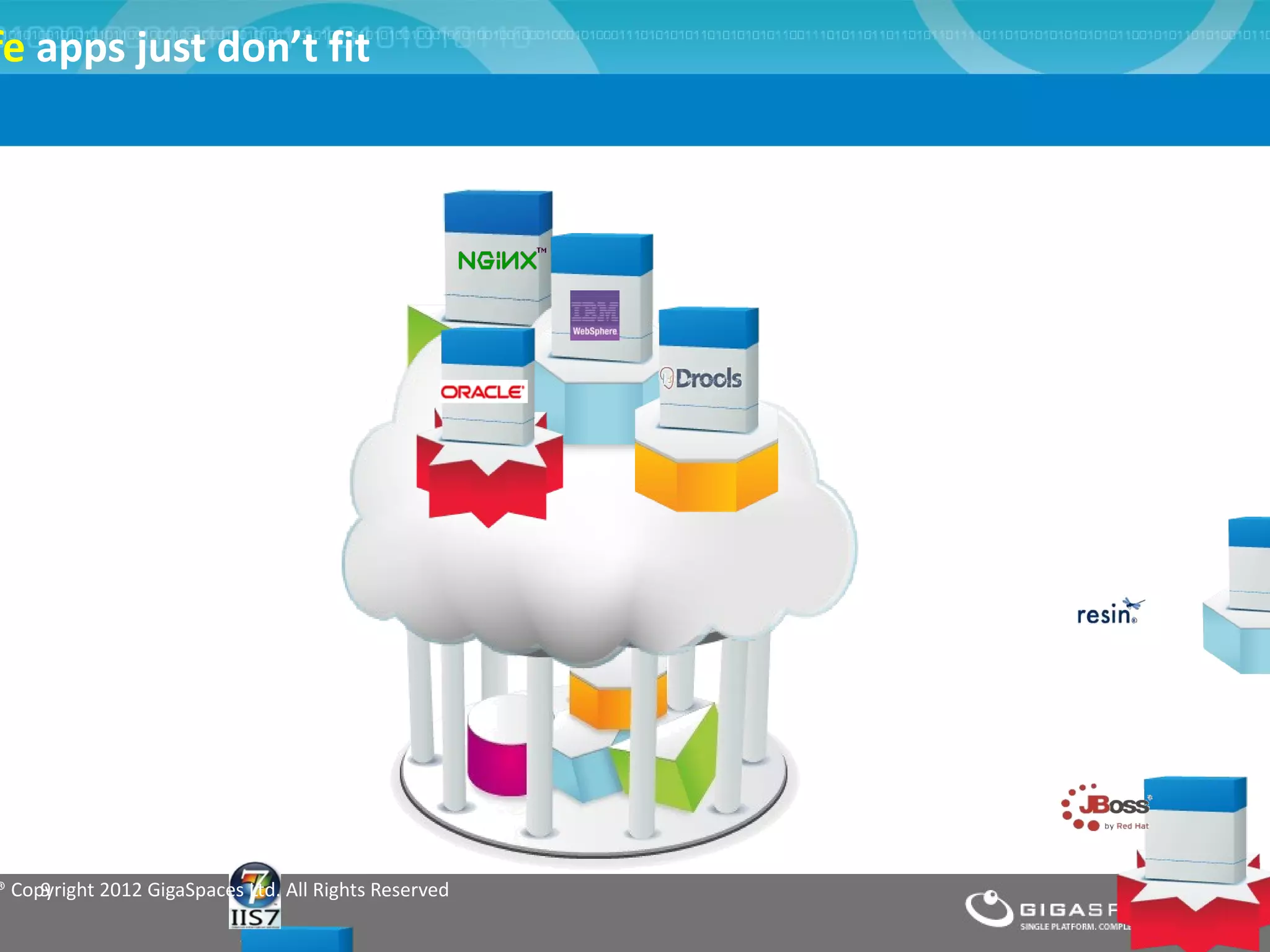fe apps just don’t fit




® Copyright 2012 GigaSpaces Ltd. All Rights Reserved
     9
 