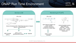 © 2017 Aarna Networks, Inc.
ONAP Run Time Environment
Service LCM Monitoring & FCAPS
Service Orchestrator (SO): TOSCA/Heat description of network
service + config parameters
SDN Controller
(SDN-C)
APP-C or VF-C
gVNFM/sVNFM interface
MultiVIM
API or GUI API or GUI
Data Collection Analytics and
Events (DCAE)
(Collectors, data stores,
microservices, analytic apps)
DCAE controller
(Cloudify)
Active & Available Inventory
(A&AI) graph from
subscriber → network
service → VNFs → virtual
infrastructure → physical
infrastructure
 