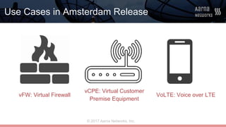 © 2017 Aarna Networks, Inc.
Use Cases in Amsterdam Release
vFW: Virtual Firewall
vCPE: Virtual Customer
Premise Equipment
VoLTE: Voice over LTE
 