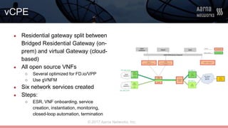 © 2017 Aarna Networks, Inc.
vCPE
● Residential gateway split between
Bridged Residential Gateway (on-
prem) and virtual Gateway (cloud-
based)
● All open source VNFs
○ Several optimized for FD.io/VPP
○ Use gVNFM
● Six network services created
● Steps:
○ ESR, VNF onboarding, service
creation, instantiation, monitoring,
closed-loop automation, termination
 
