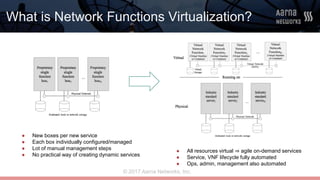 © 2017 Aarna Networks, Inc.
What is Network Functions Virtualization?
● New boxes per new service
● Each box individually configured/managed
● Lot of manual management steps
● No practical way of creating dynamic services
● All resources virtual ⇒ agile on-demand services
● Service, VNF lifecycle fully automated
● Ops, admin, management also automated
 