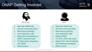 © 2017 Aarna Networks, Inc.
ONAP Getting Involved
● Start with ONAP wiki
● Join the community (free)
● Read about project(s)
● Join mailing list, calls
● Read about developing on
ONAP, download tools
● Or Read about integrating
with ONAP
● Attend events
● Start with ONAP wiki
● Join the community (free)
● Read about project(s)
● Join mailing list, calls
● Deploy ONAP
● Try vFW, vCPE use cases
● Deploy PoC with all artifacts
and interfaces developed
● Attend events
Developer User
 
