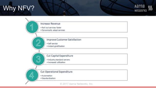 © 2017 Aarna Networks, Inc.
Why NFV?
 