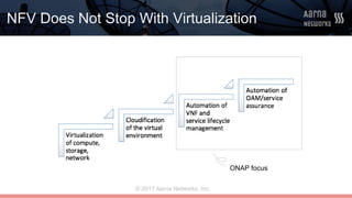 © 2017 Aarna Networks, Inc.
NFV Does Not Stop With Virtualization
ONAP focus
 