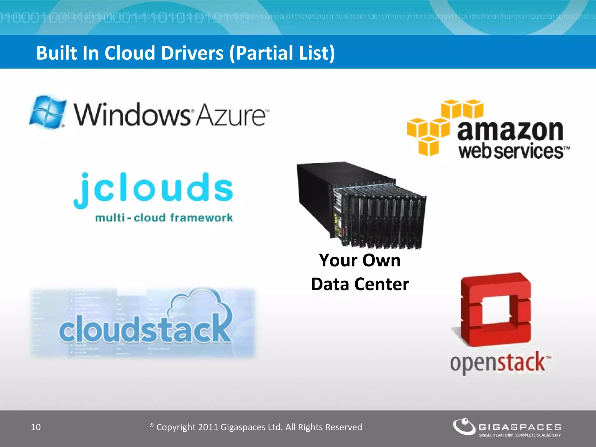 Built In Cloud Drivers (Partial List)  ® Copyright 2011 Gigaspaces Ltd. All Rights Reserved Your Own Data Center 