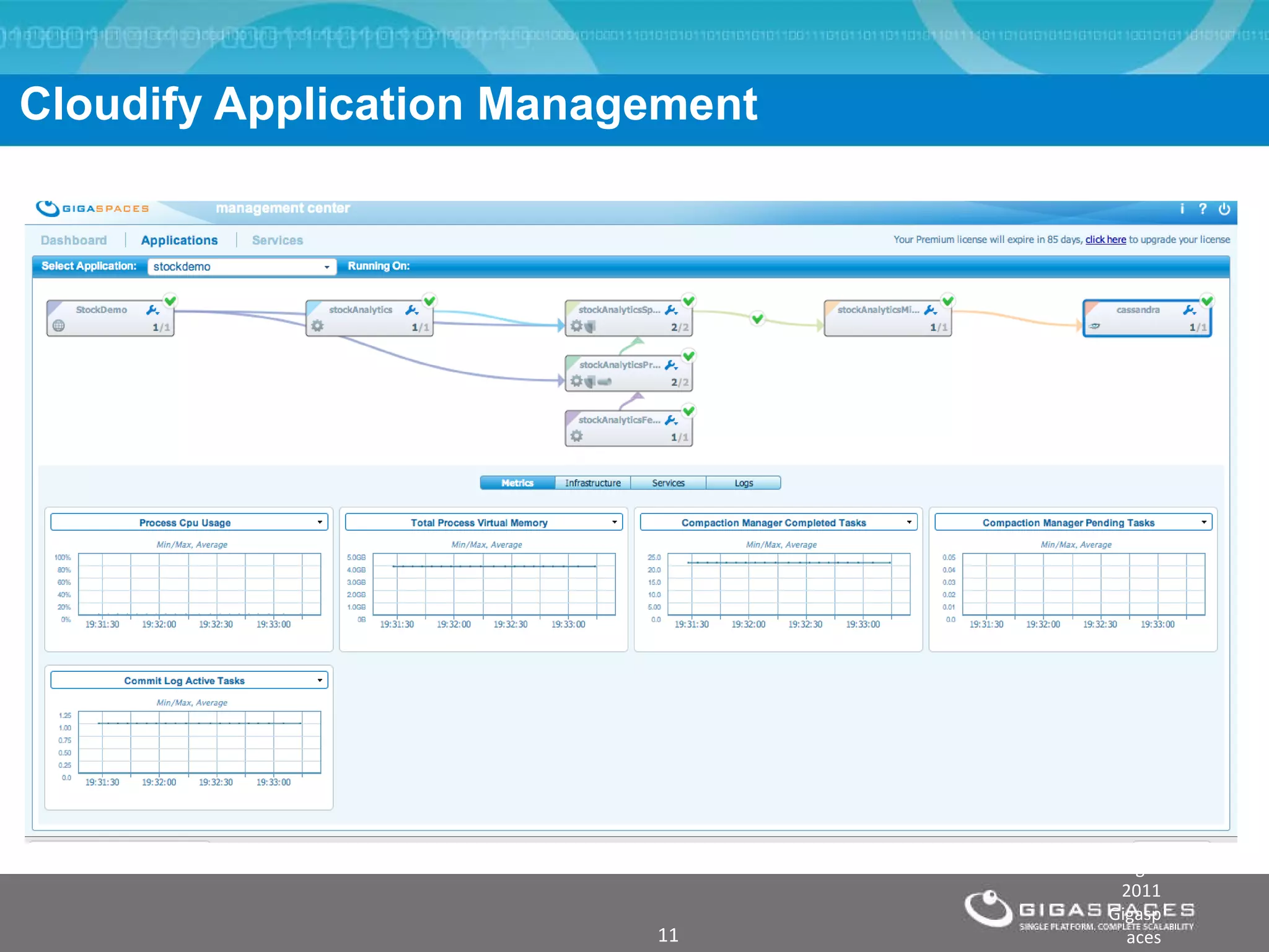 Cloudify Application Management ® Copyright 2011 Gigaspaces Ltd. All Rights Reserved 