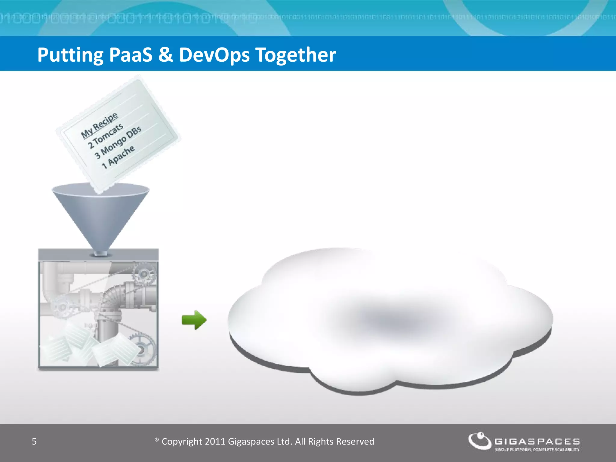 Putting PaaS & DevOps Together  ® Copyright 2011 Gigaspaces Ltd. All Rights Reserved 