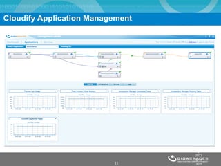 Cloudify Application Management ® Copyright 2011 Gigaspaces Ltd. All Rights Reserved 