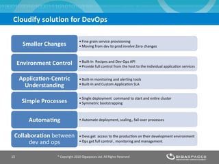 Cloudify solution for DevOps ® Copyright 2010 Gigaspaces Ltd. All Rights Reserved  