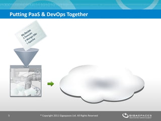 Putting PaaS & DevOps Together  ® Copyright 2011 Gigaspaces Ltd. All Rights Reserved 