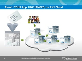 Result: YOUR App, UNCHANGED, on ANY Cloud ® Copyright 2011 Gigaspaces Ltd. All Rights Reserved 