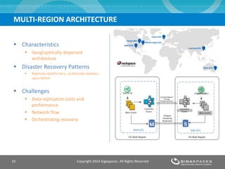 Application-level Disaster Recovery on OpenStack | PPTX