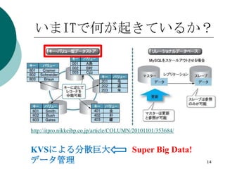 いまITで何が起きているか？




http://itpro.nikkeibp.co.jp/article/COLUMN/20101101/353684/


KVSによる分散巨大                               ...