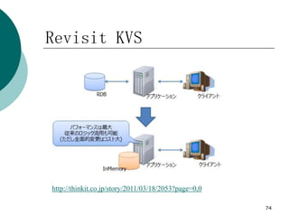 Revisit KVS




http://thinkit.co.jp/story/2011/03/18/2053?page=0,0

                                                     ...