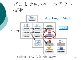 どこまでもスケールアウト
技術
              App Engine Stack

                       Bigtable




（日経BP，DVD，佐藤一憲，2010）              77
 