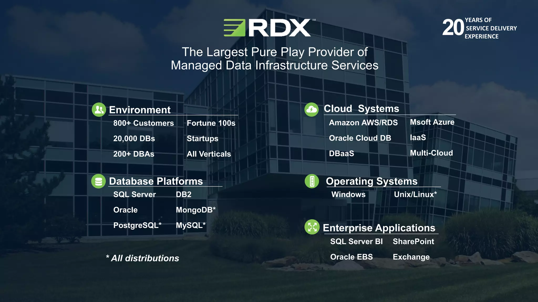www.rdx.com
2
© 2018© 2018
20
YEARS OF
SERVICE DELIVERY
EXPERIENCE
Database Platforms
SQL Server
Oracle
PostgreSQL*
DB2
MongoDB*
MySQL*
Operating Systems
Unix/Linux*Windows
Enterprise Applications
SQL Server BI
Oracle EBS
SharePoint
Exchange
Environment
800+ Customers
20,000 DBs
200+ DBAs
Fortune 100s
Startups
All Verticals
Cloud Systems
Amazon AWS/RDS
Oracle Cloud DB
DBaaS
Msoft Azure
IaaS
Multi-Cloud
* All distributions
The Largest Pure Play Provider of
Managed Data Infrastructure Services
 