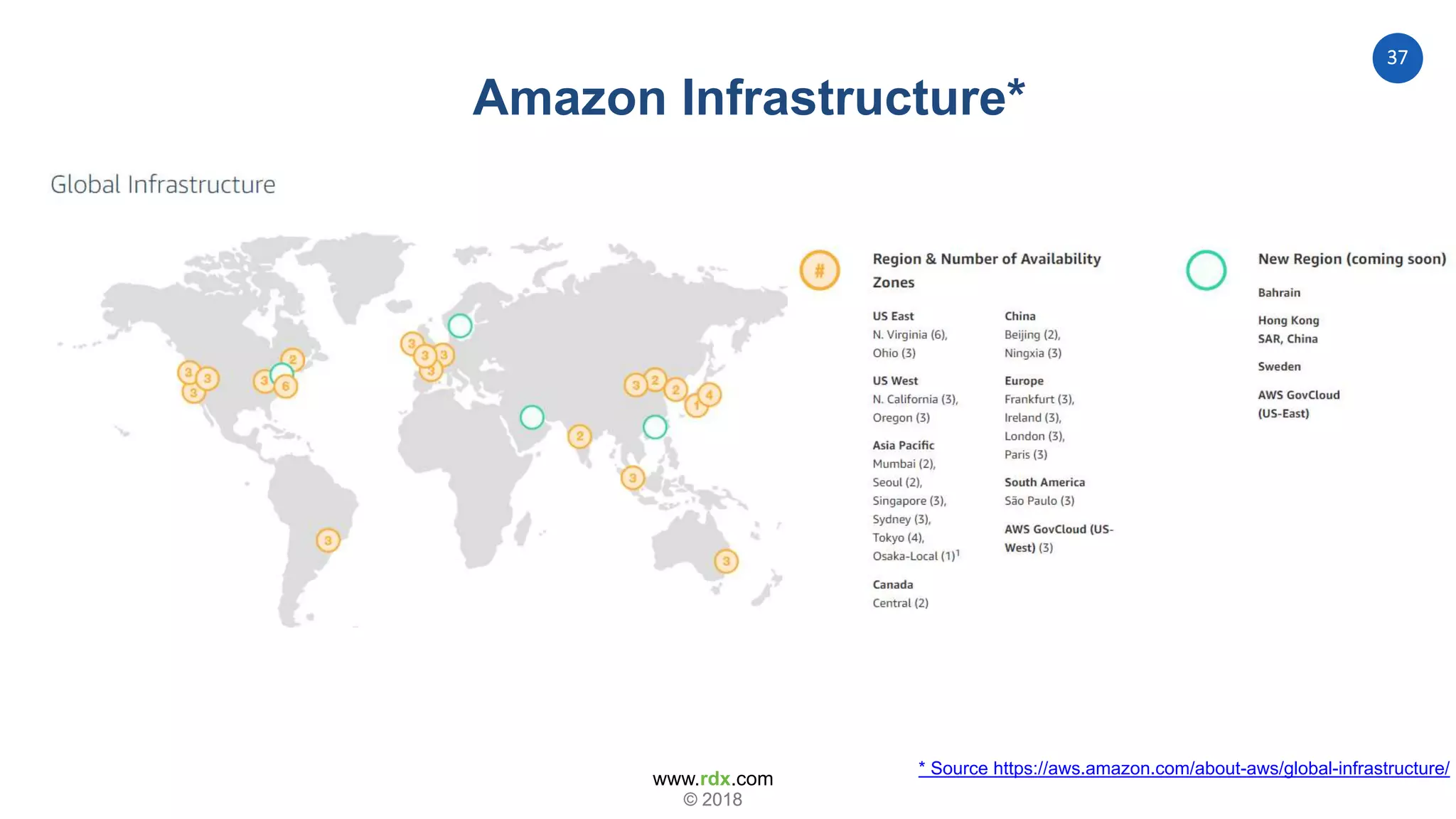 www.rdx.com
37
© 2018© 2018
Amazon Infrastructure*
* Source https://aws.amazon.com/about-aws/global-infrastructure/
 