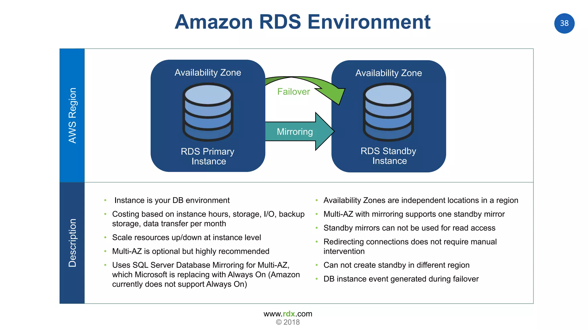 www.rdx.com
38
© 2018© 2018
Amazon RDS Environment
Availability Zone
RDS Standby
Instance
Mirroring
Availability Zone
RDS Primary
Instance
Failover
• Instance is your DB environment
• Costing based on instance hours, storage, I/O, backup
storage, data transfer per month
• Scale resources up/down at instance level
• Multi-AZ is optional but highly recommended
• Uses SQL Server Database Mirroring for Multi-AZ,
which Microsoft is replacing with Always On (Amazon
currently does not support Always On)
• Availability Zones are independent locations in a region
• Multi-AZ with mirroring supports one standby mirror
• Standby mirrors can not be used for read access
• Redirecting connections does not require manual
intervention
• Can not create standby in different region
• DB instance event generated during failover
DescriptionAWSRegion
 