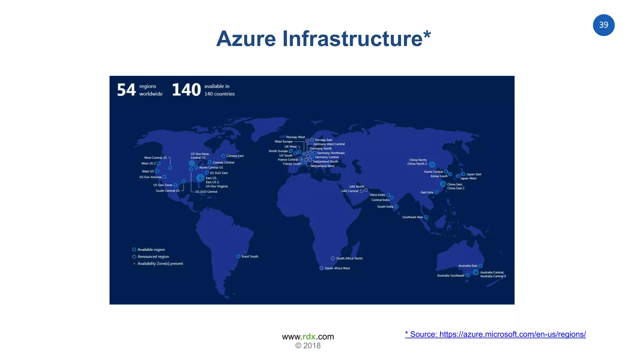 www.rdx.com
39
© 2018© 2018
* Source: https://azure.microsoft.com/en-us/regions/
Azure Regions
Azure Infrastructure*
 