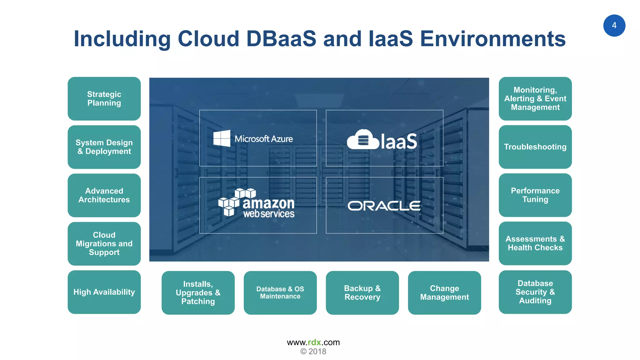 www.rdx.com
4
© 2018© 2018
Including Cloud DBaaS and IaaS Environments
Database & OS
Maintenance
Backup &
Recovery
Installs,
Upgrades &
Patching
Change
Management
Monitoring,
Alerting & Event
Management
Performance
Tuning
Assessments &
Health Checks
Troubleshooting
Database
Security &
Auditing
High Availability
System Design
& Deployment
Cloud
Migrations and
Support
Advanced
Architectures
Strategic
Planning
 